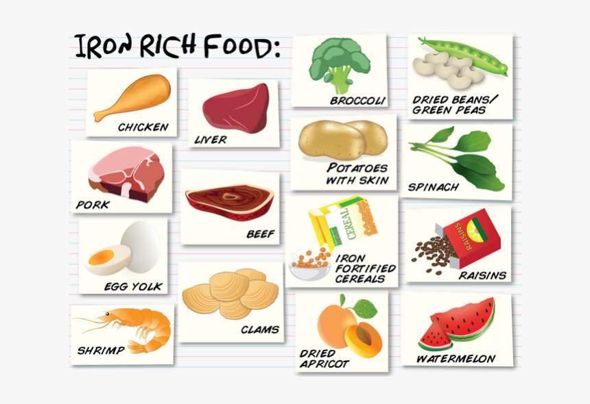 Donation Clipart Can Food - Food Is Good For Iron