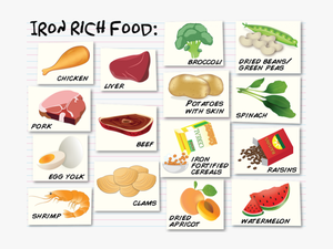 Donation Clipart Can Food - Food Is Good For Iron