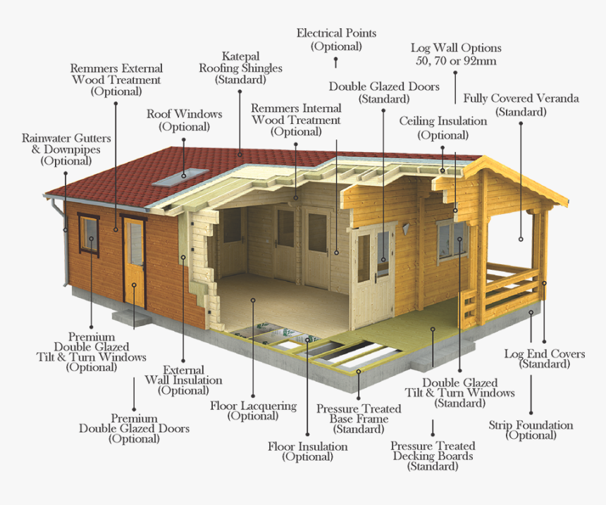 Luxury Log Cabins Options - Log Cabin Thermal Insulation