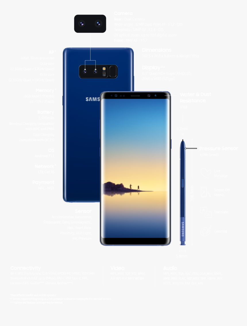 Samsung Note 8 Features And Specifications