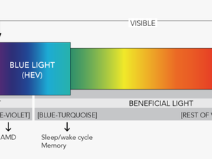 Blue Light Spectrum - Light Spectrum Blue Light