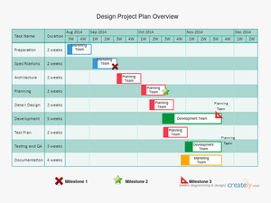 Gantt Chart For Design Project