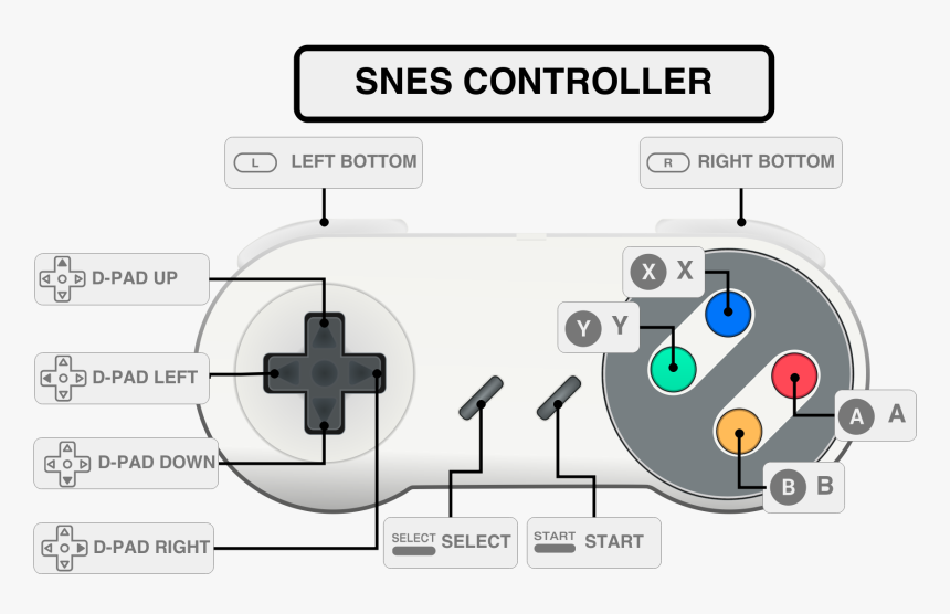 Transparent Snes Png - Super Nintendo Controller Setup
