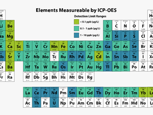 Icp Oes Elemental Analysis