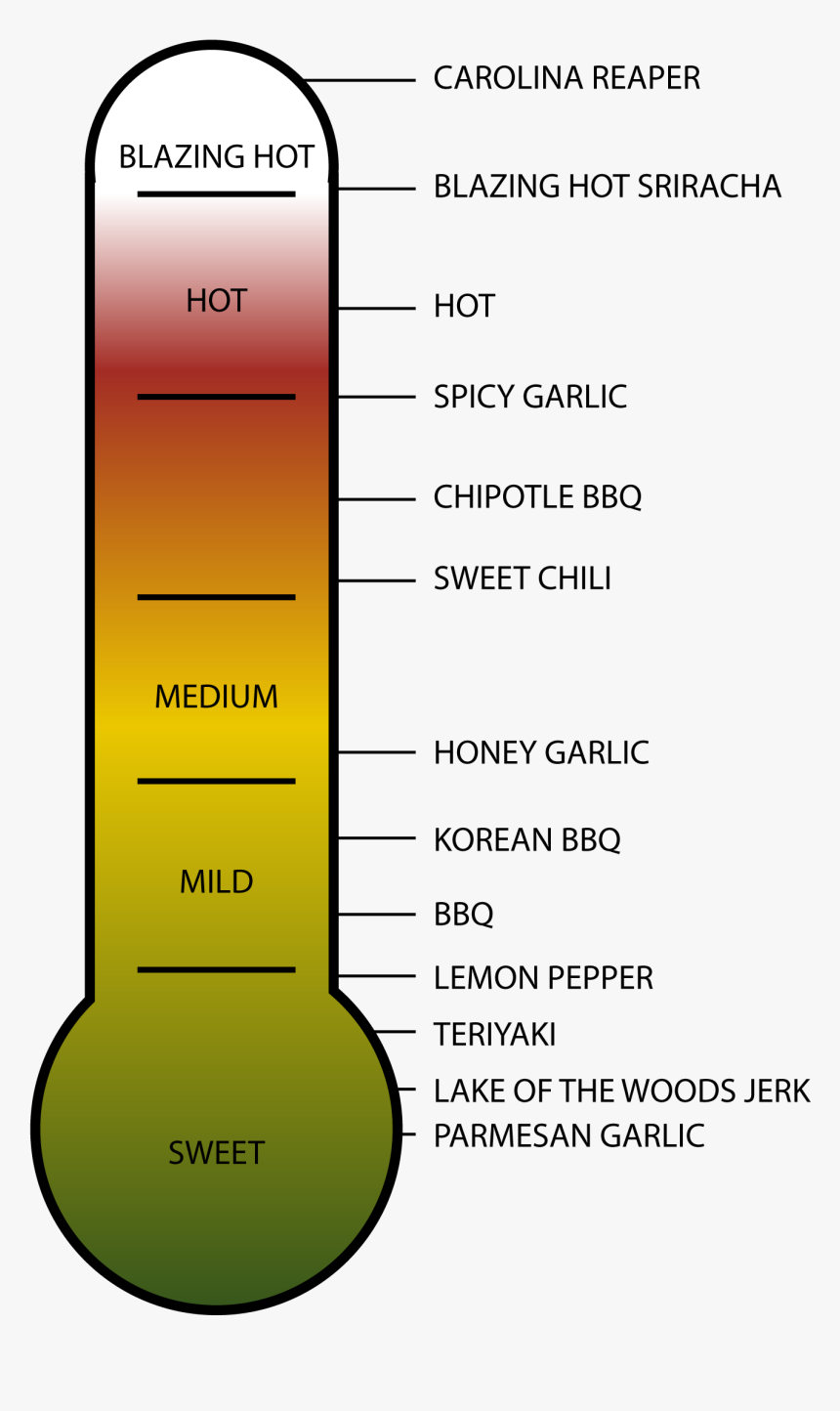 Buffalo Wild Wings Sauce Thermometer