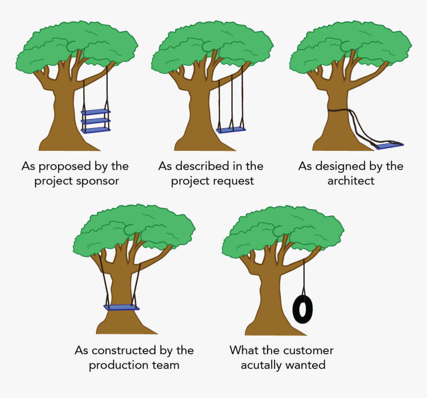 A Sequence Of Images Of A Tree With A Swing Slowly