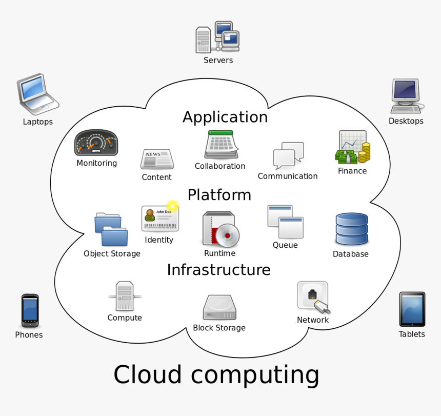 File - Cloud Computing - Svg - C