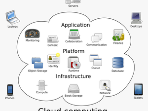 File - Cloud Computing - Svg - Cloud Computing And Virtualization