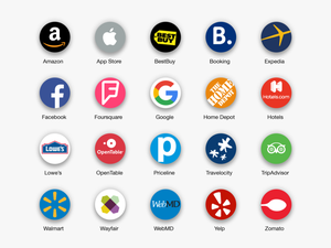 Monitor Every Major Review Platform - Social Media Shopping Platform
