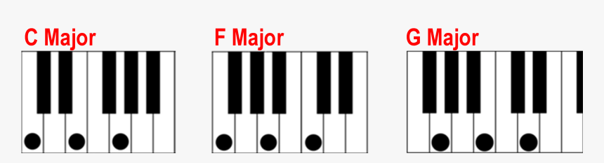 Piano Clipart Chord - F Major Keyboard Chord
