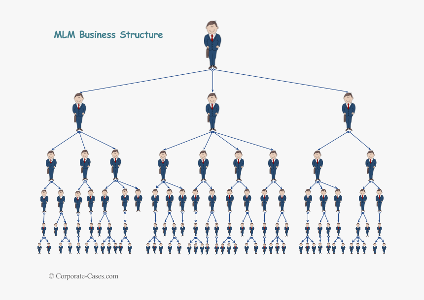 Multi Level Marketing Structure - Business Multi Level Marketing
