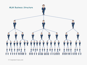 Multi Level Marketing Structure - Business Multi Level Marketing