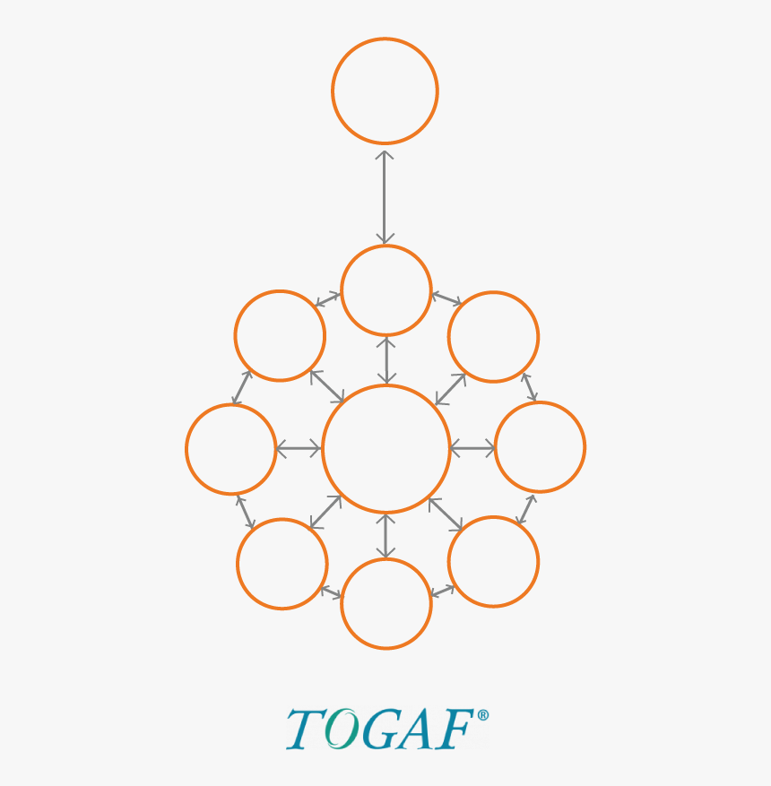 Togaf-abacus - Sales Assistant Icon