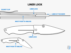 Liner Lock Knife Infographic - Types Of Pocket Knives