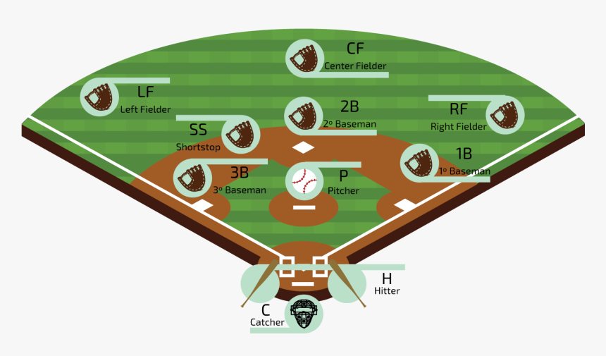 Free Baseball Diamond - Baseball Field
