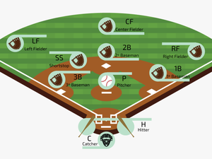 Free Baseball Diamond - Baseball Field