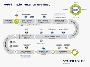Scaled Agile Implementation Roadmap