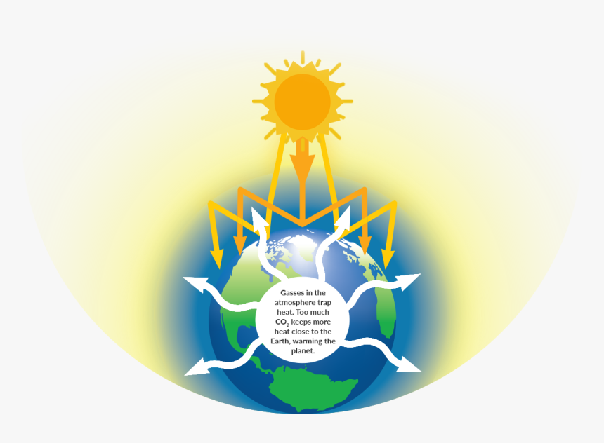 Beyond - Greenhouse Effect Png