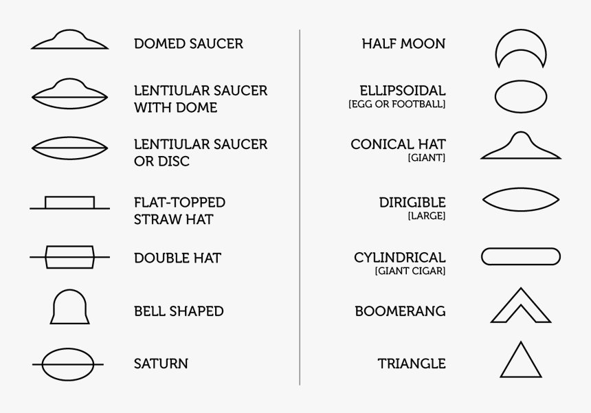 Most Common Ufo Shapes
