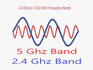 What Is Wifi Frequency