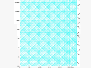 Impedance Graph Paper - Reactance Chart
