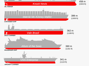 Aircraft Carrier Size Comparison To Cruise Ship