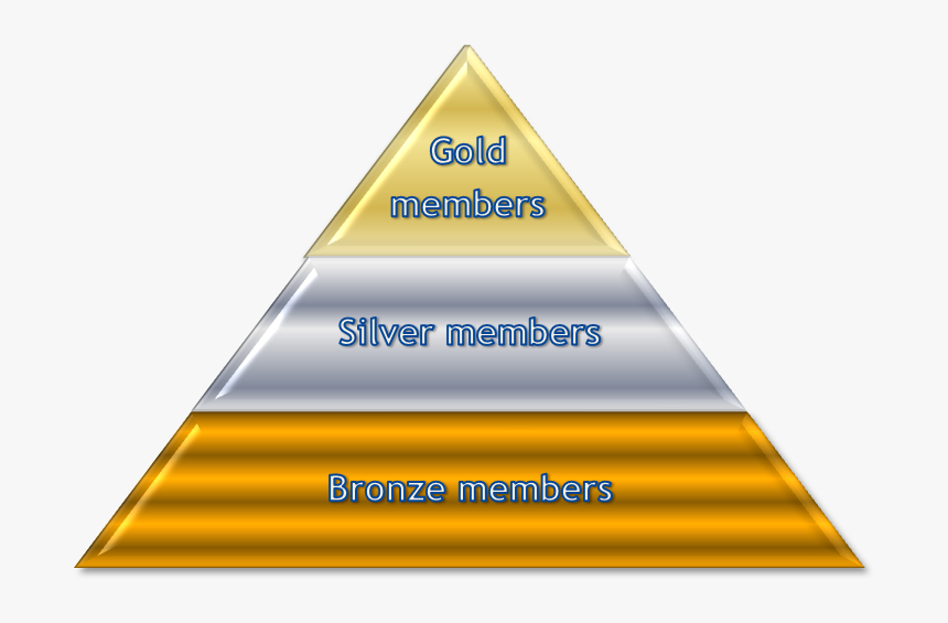 Transparent Gold Triangle Png - 