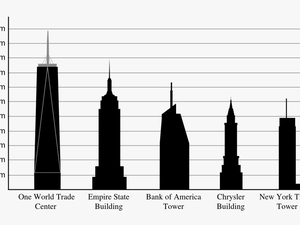 One World Trade Center Compared To Empire State Building