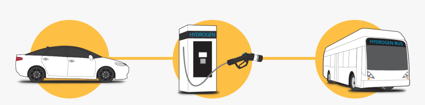 Hydrogen Fuel Cell Industry Graphic - Hydrogen Station Png