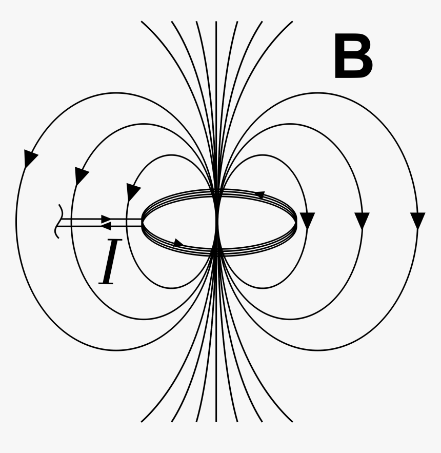 Magnetic Field Due To Current Lo