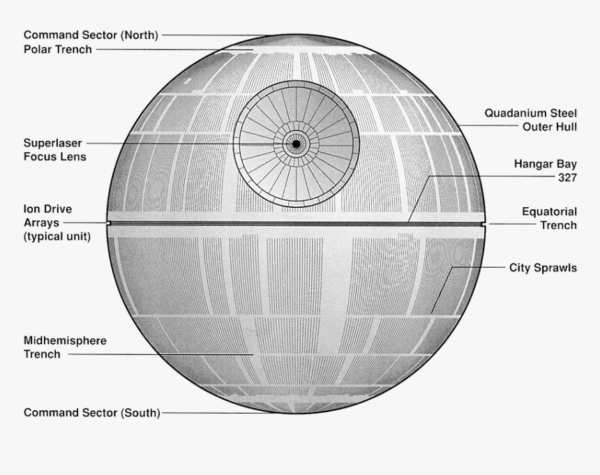 Death Star Png