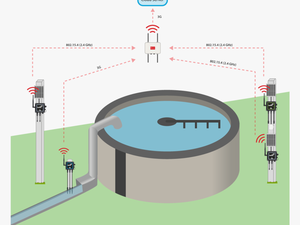 Water Treatment Plant Monitoring