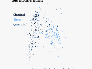Classical Music Sound Waves 