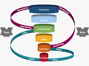 Marketing And Sales Funnel 