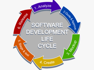 Thumb Image - Training Development Life Cycle