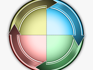 Prespro Fs Wheelgraphic - Human Resources Planning Cycle