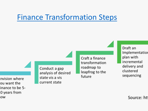 Finance Transformation Steps - Finance Transformation Roadmap