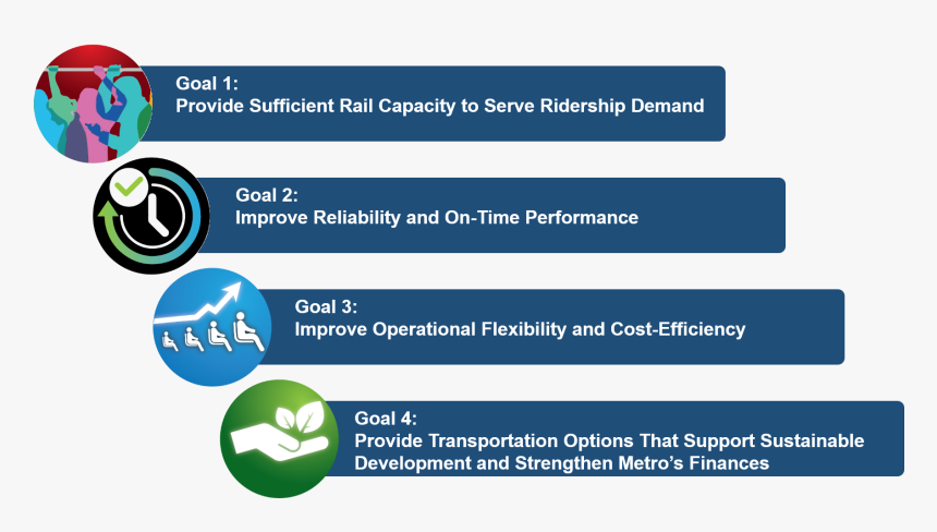 A Graphic Showing The Four Goals For Transit Service - Online Advertising