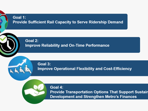 A Graphic Showing The Four Goals For Transit Service - Online Advertising