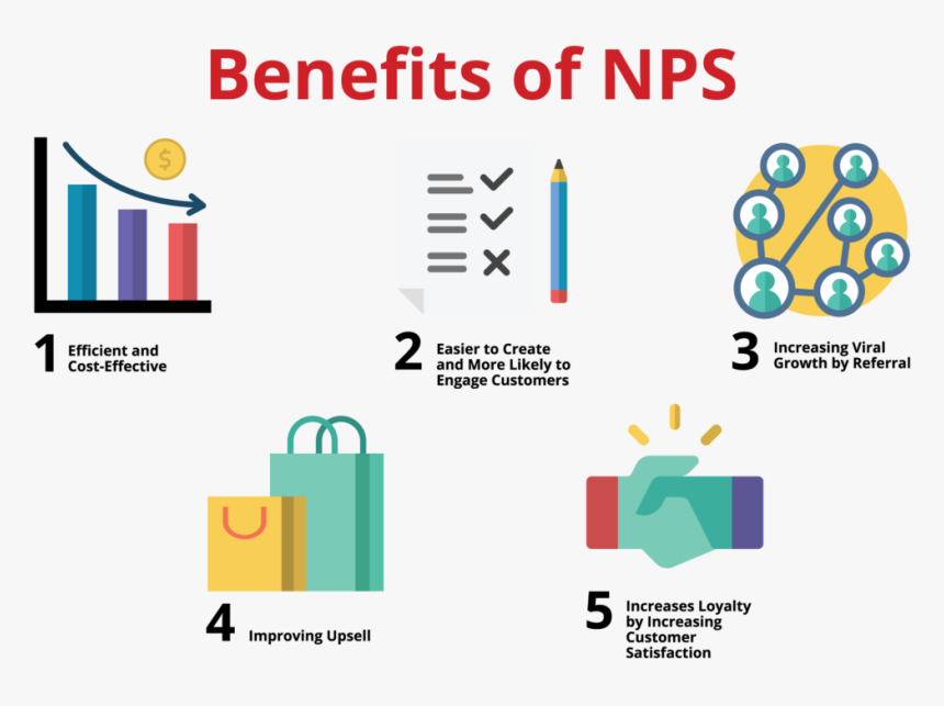 Benefits Of Nps Net Promoter Score - Nps Net Promoter Score Png