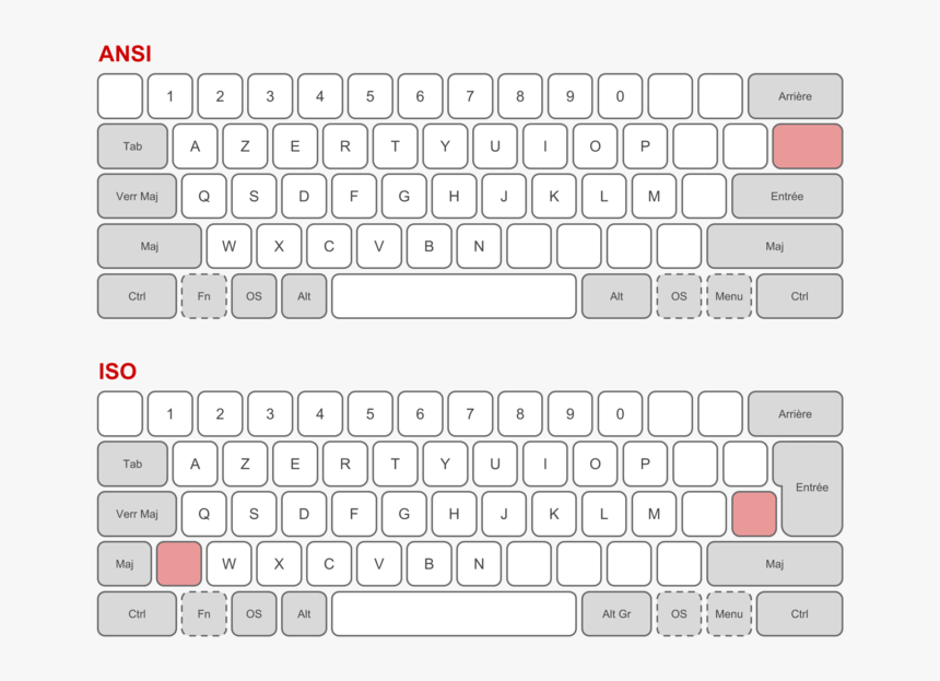 Physical Keyboard Layouts Comparison Ansi Iso - Iso Vs Ansi Keyboard