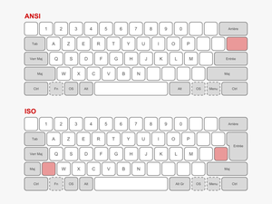 Physical Keyboard Layouts Comparison Ansi Iso - Iso Vs Ansi Keyboard