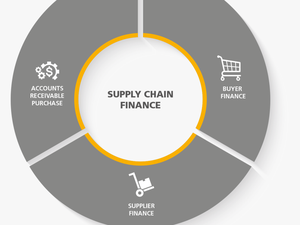 Supply Chain Finance Diagram
