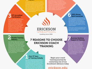 7 Reasons To Choose Erickson Coach Training - Smart Learning Suite Online
