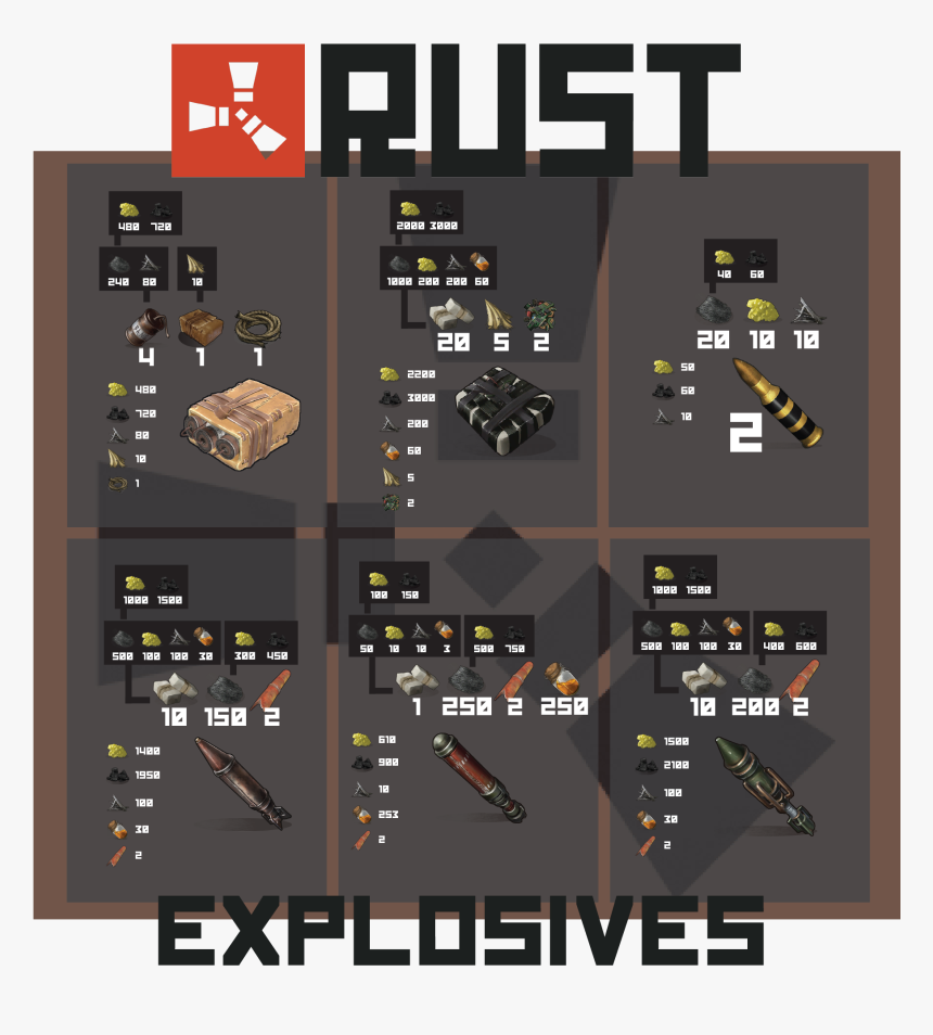 Transparent Explsion Png - Rust Explosive Ammo Chart