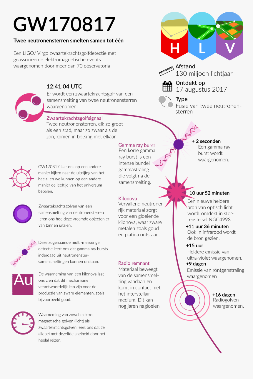 Gamma Ray Burst Infographic