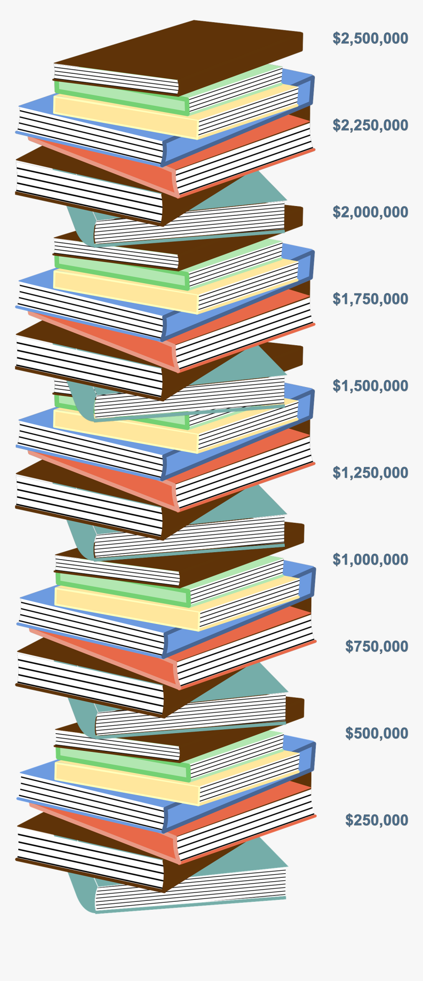 Book Stack Image Showing Final T