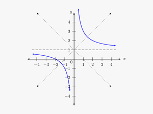 Axis Of Symmetry For A Hyperbola