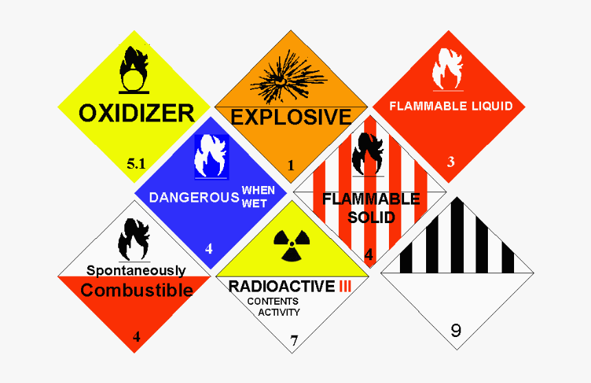 Signs Used When Shipping Hazmat - Hazardous Materials Transportation Act