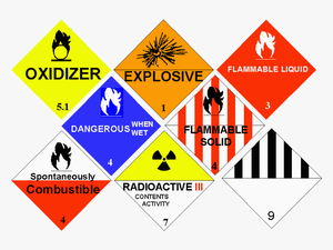 Signs Used When Shipping Hazmat - Hazardous Materials Transportation Act